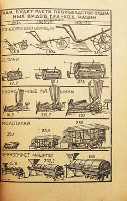Азизян А. Пятилетний план развития народного хозяйства. М.; Л.: Государственное издательство, 1929.